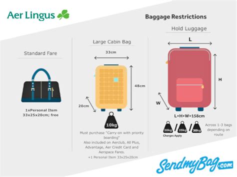 aer lingus baggage allowance 2023.